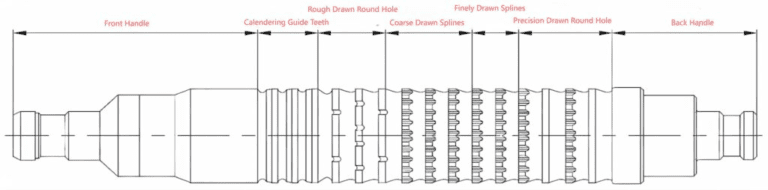 Rectangular Broaching: The Complete Guide In 2024