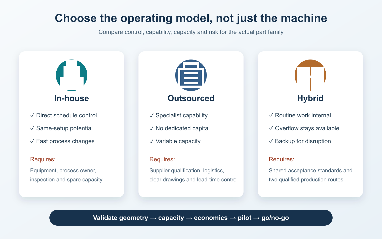 In-house, outsourced and hybrid keyway broaching comparison