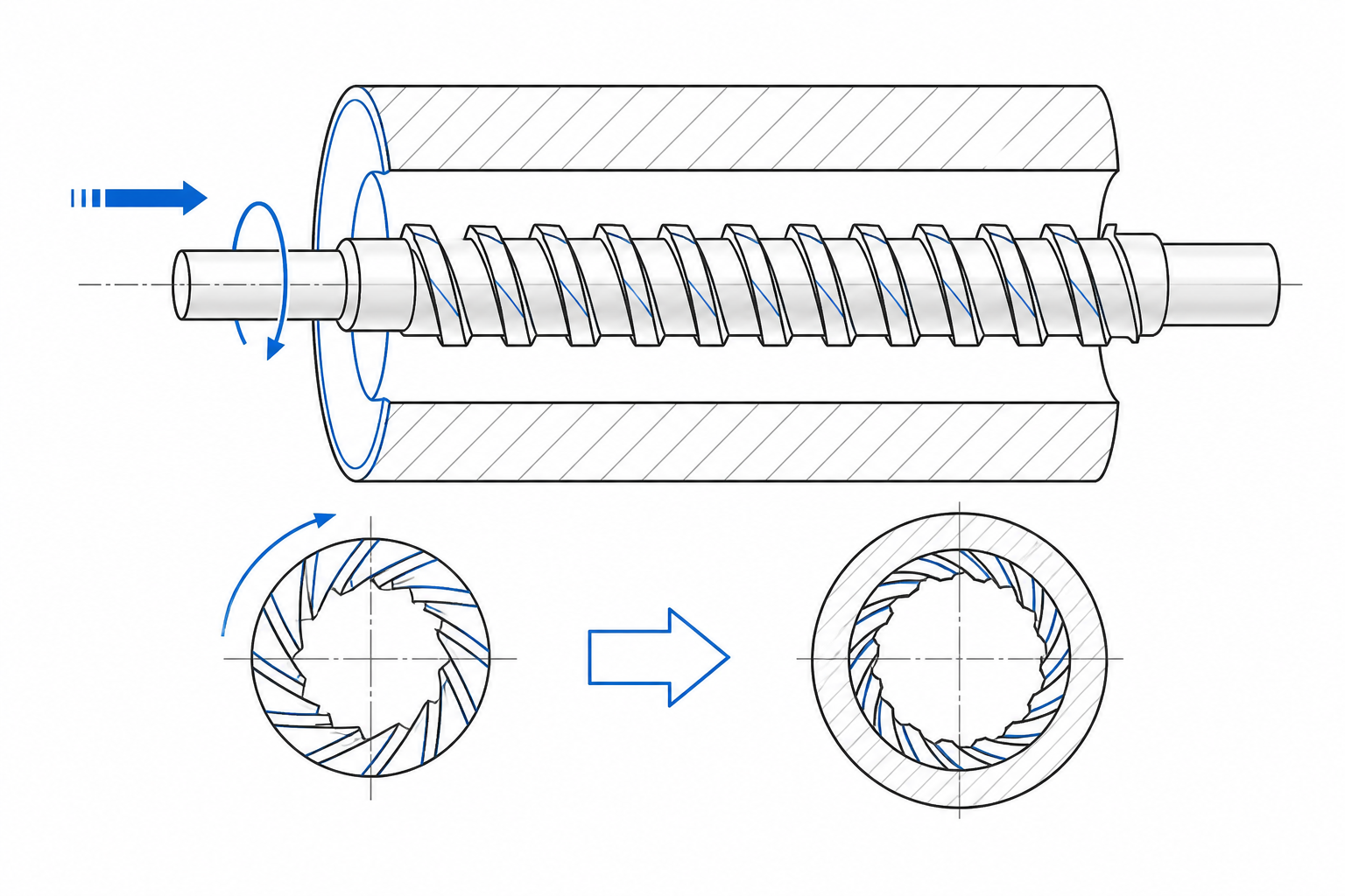 Helical broaching principle: linear stroke with synchronized rotation
