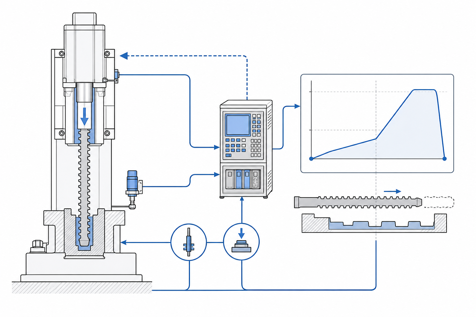 CNC broaching control: programmed speed and force curves with feedback