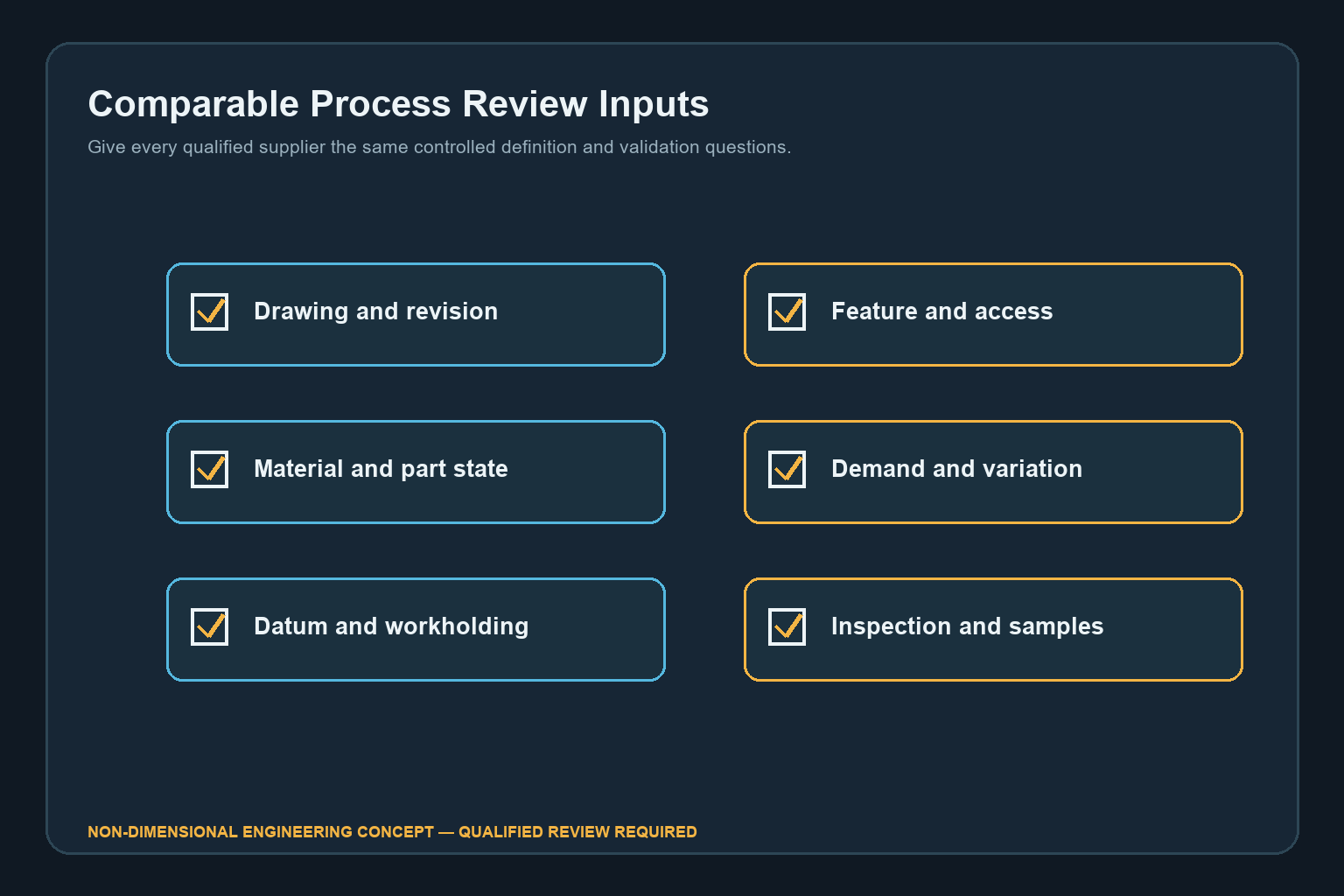 Checklist concept for an internal gear process-selection review