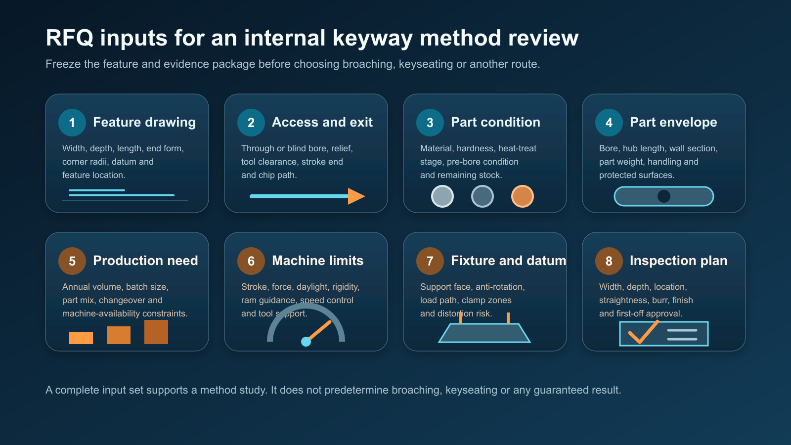 Internal keyway RFQ checklist